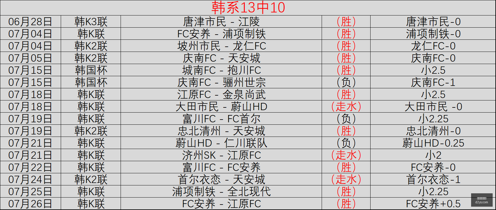 在线玩百家,在线玩百家乐,百家乐游戏,在线玩百家乐,百家乐游戏,线上百家乐,百家乐技巧,真人百家乐,百家乐攻略,百家乐投注,手机百家乐,百家乐赌场